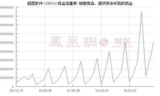超圖軟件（300036）銷售商品、提供勞務收到的現金分析——聚焦軟件銷售業務