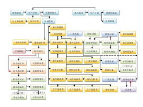 優化生產，智造未來 車間流程管理系統與現場制作流程管理的軟件銷售解決方案