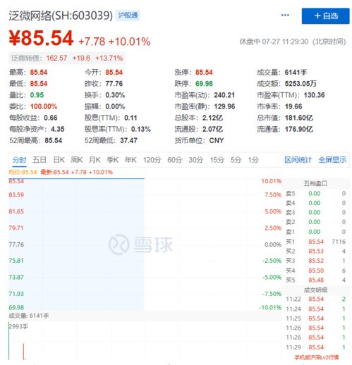 騰訊產業基金入股泛微網絡，協同辦公戰局加劇軟件銷售競爭