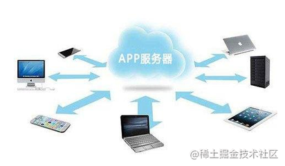 應(yīng)用軟件開(kāi)發(fā)中，如何選擇與配置服務(wù)器